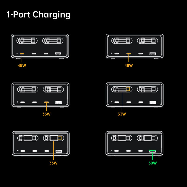 CHR-60E | 6-Port USB GaN Charging Station 160W Output