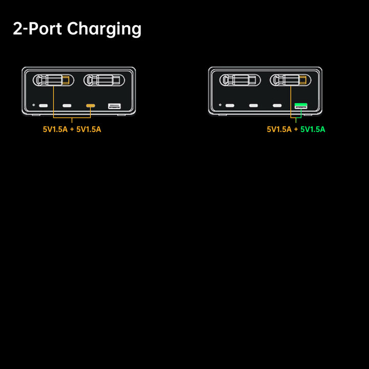 CHR-60E | 6-Port USB GaN Charging Station 160W Output