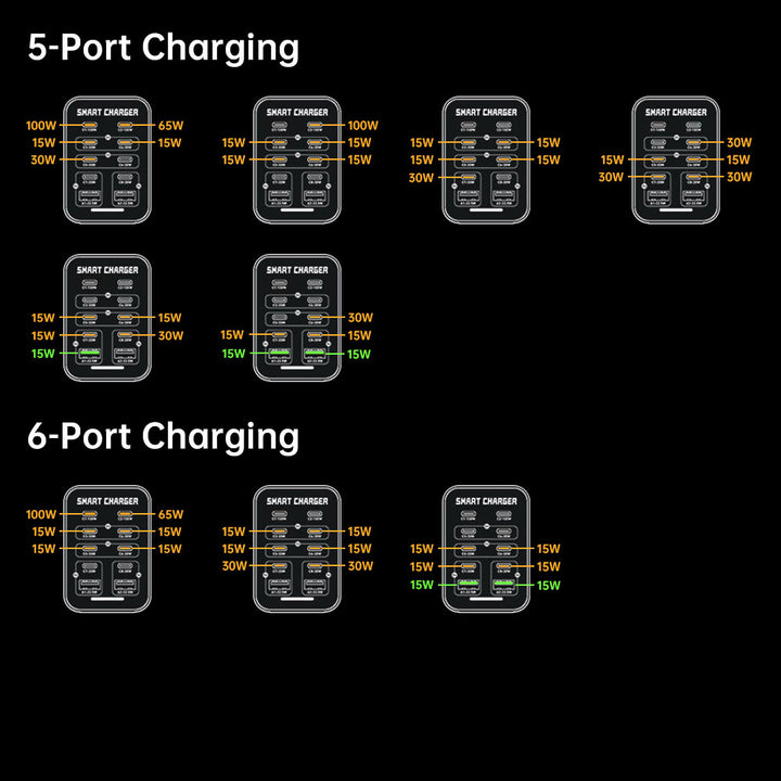 CHR-G1 | 10-Port Intelligent Multi USB GaN Charger 200W Output