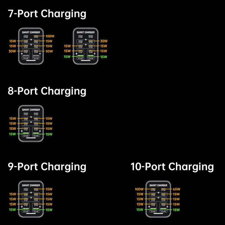 CHR-G1 | 10-Port Intelligent Multi USB GaN Charger 200W Output