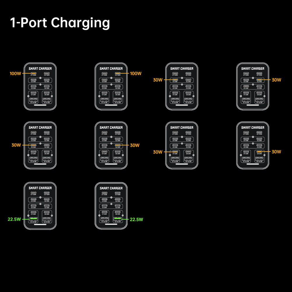 CHR-G1 | 10-Port Intelligent Multi USB GaN Charger 200W Output