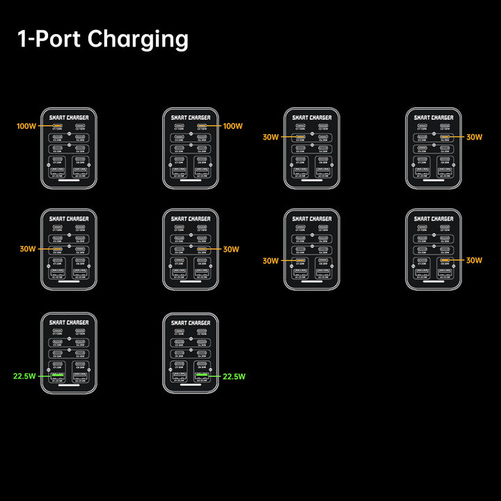 CHR-G1 | 10-Port Intelligent Multi USB GaN Charger 200W Output