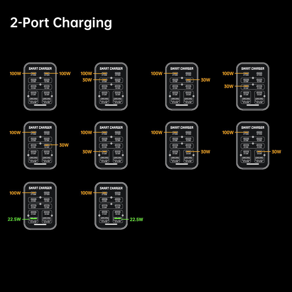 CHR-G1 | 10-Port Intelligent Multi USB GaN Charger 200W Output