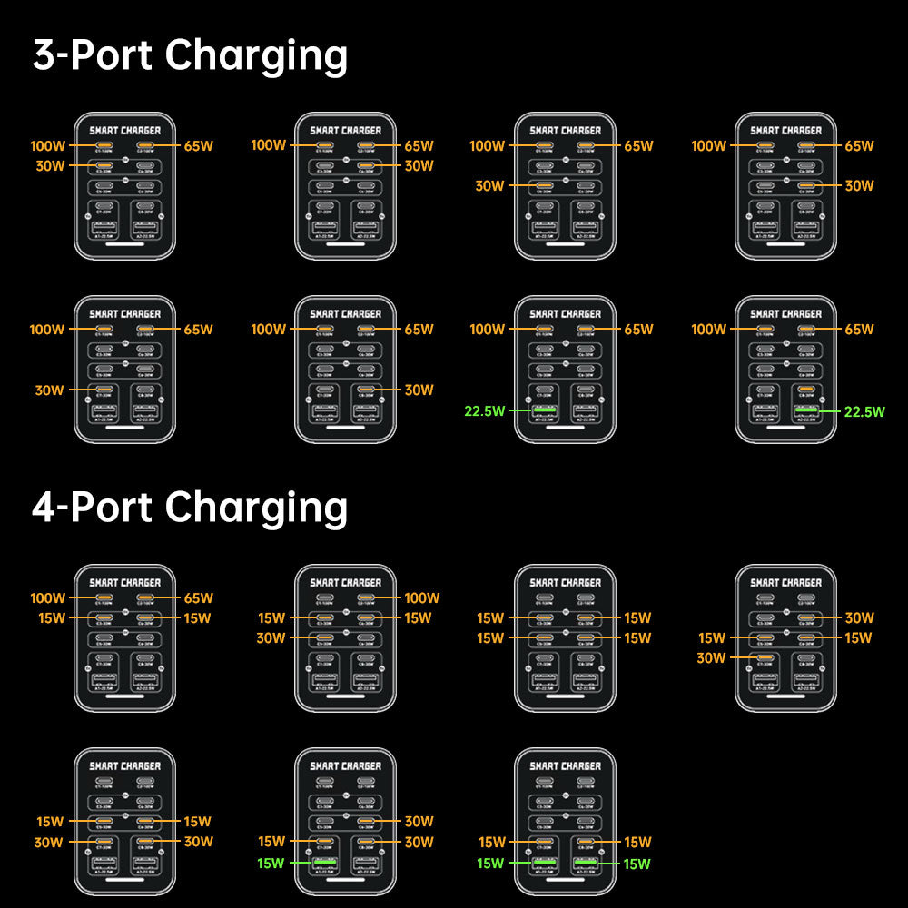 CHR-G1 | 10-Port Intelligent Multi USB GaN Charger 200W Output
