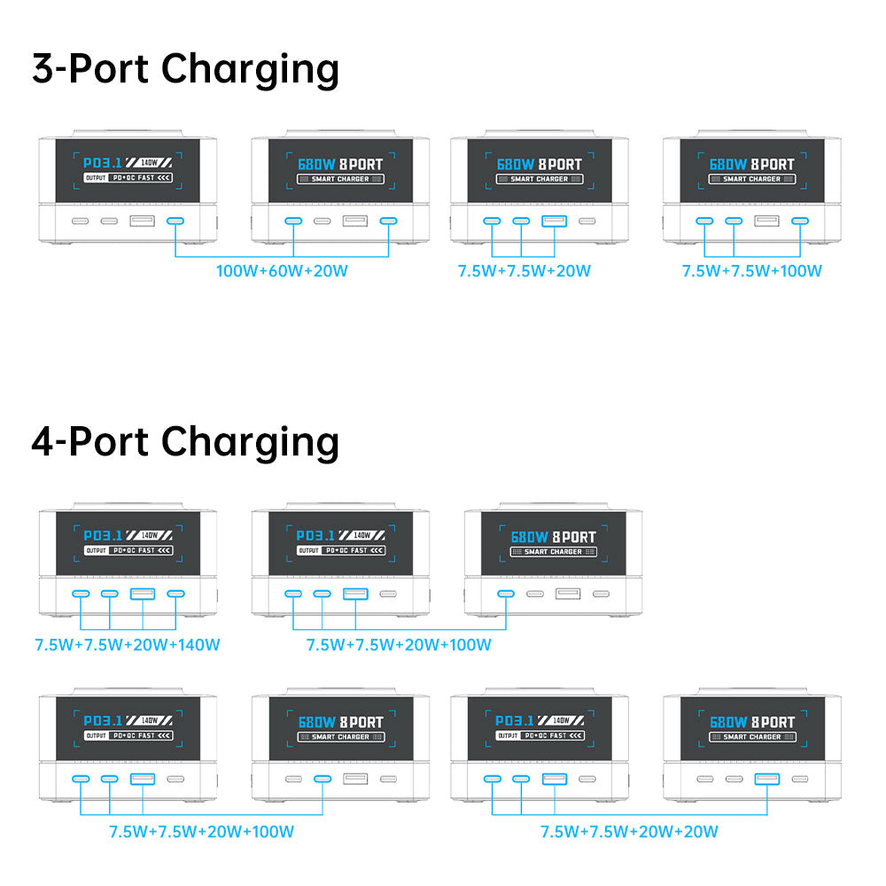 CHR-R8A | 9-Port Intelligent Multi Charging Station 200W Output