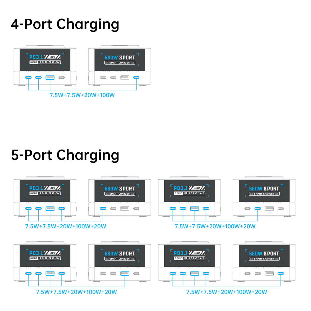CHR-R8A | 9-Port Intelligent Multi Charging Station 200W Output