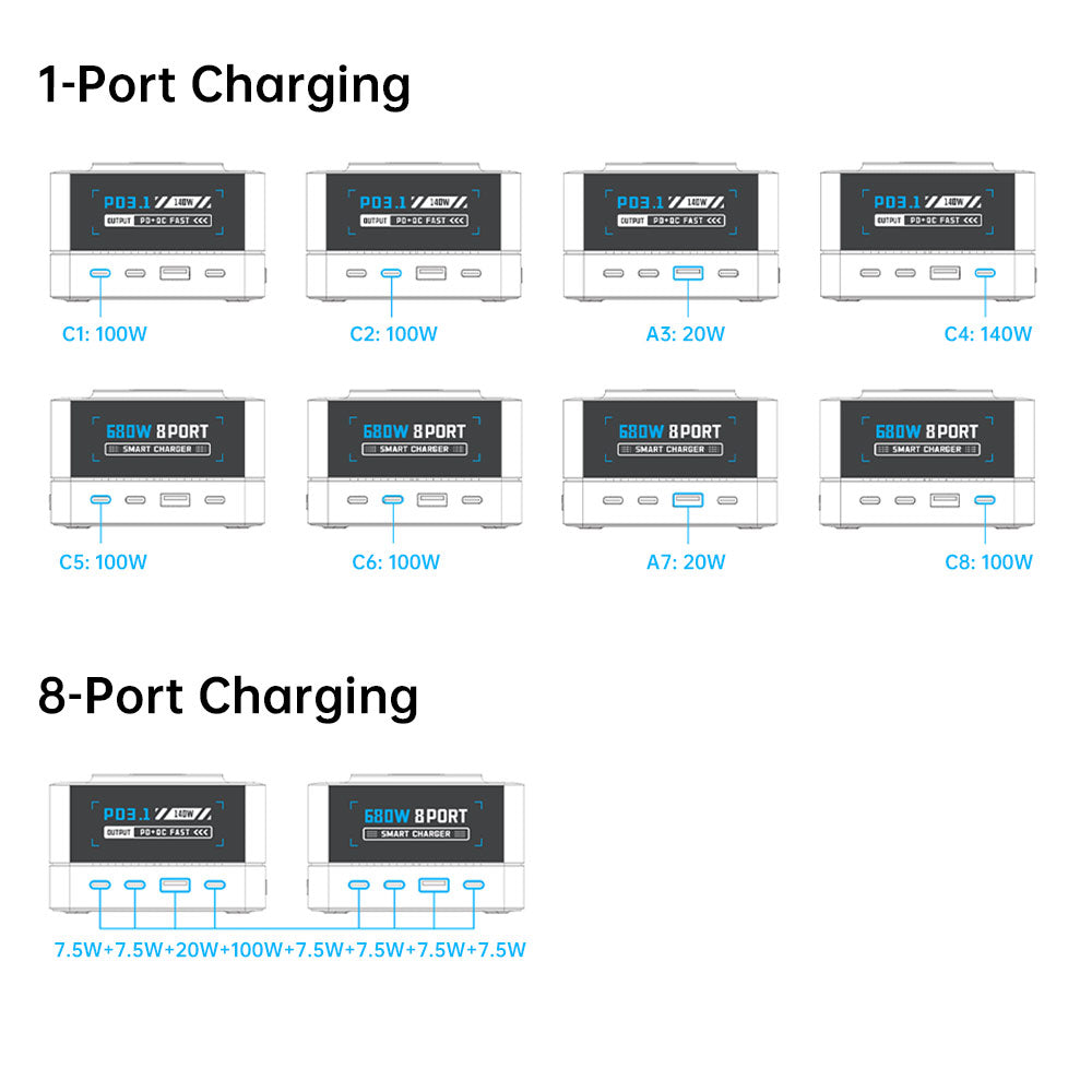 CHR-R8A | 9-Port Intelligent Multi Charging Station 200W Output