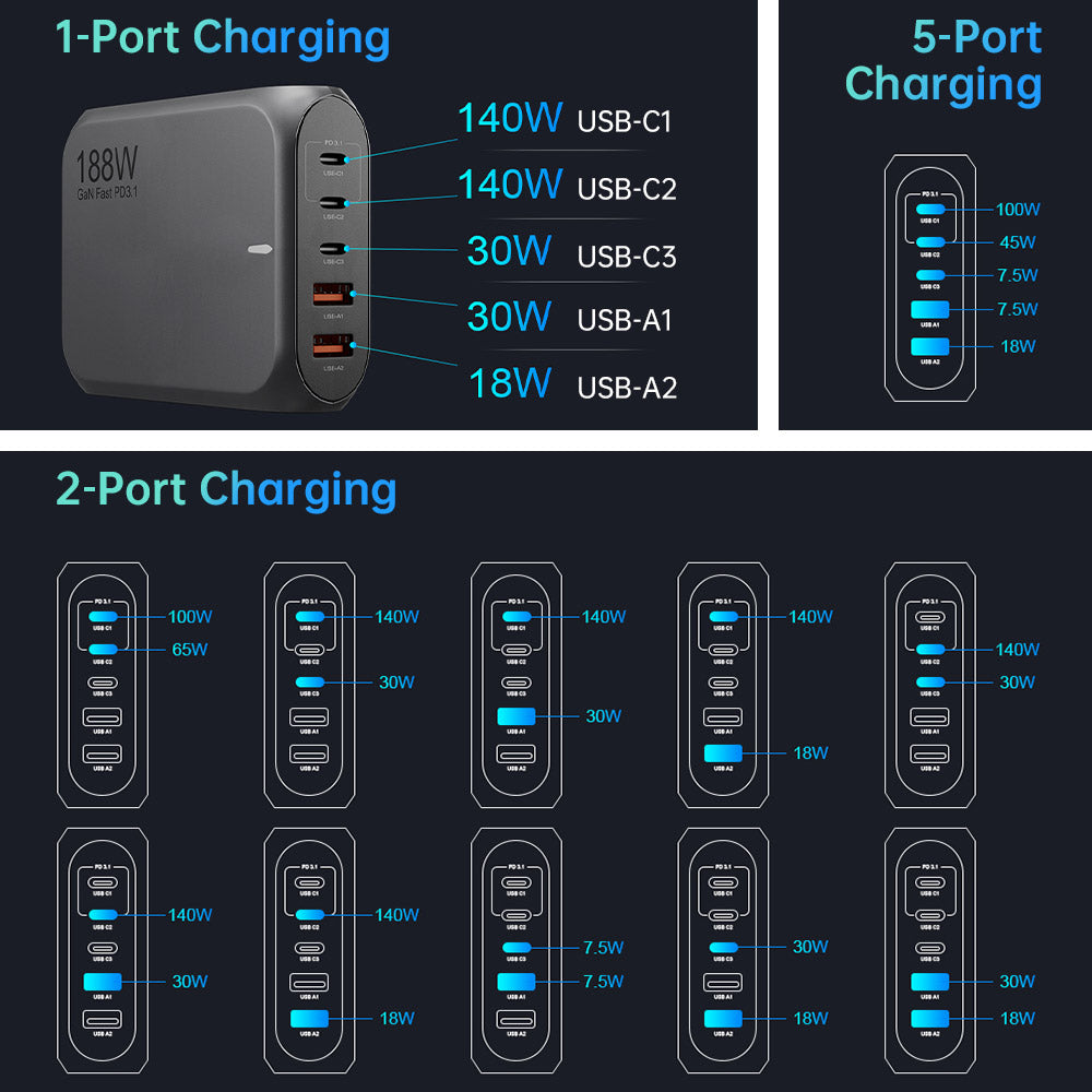 CHR-WLG1 | 188W PD3.1 USB GaN 5-Port Wall Power Charger Fast Charger