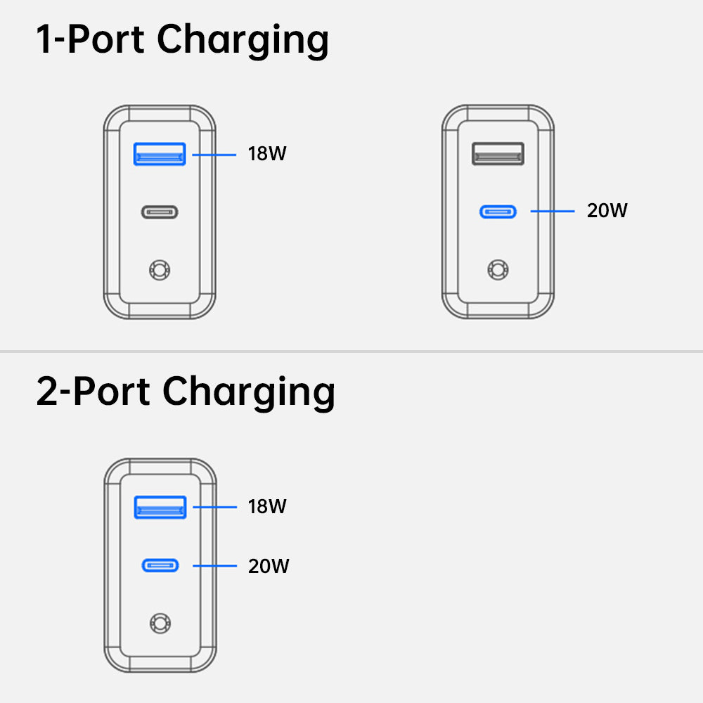 CHR-WA4A | 38W 2-Port PD3.0+QC3.0 GaN Wall Power Charger Fast Charger