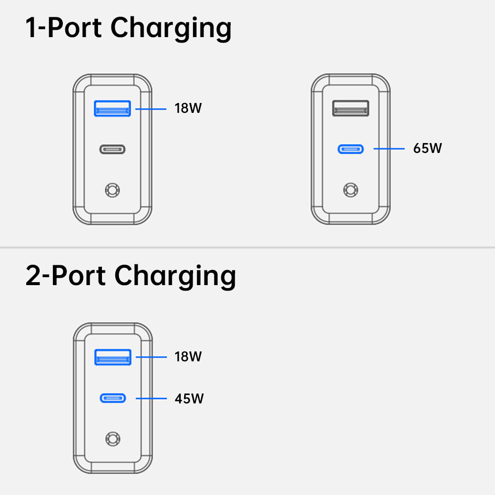 CHR-WA4B | 65W 2-Port PD3.0+QC3.0 GaN Wall Power Charger Fast Charger