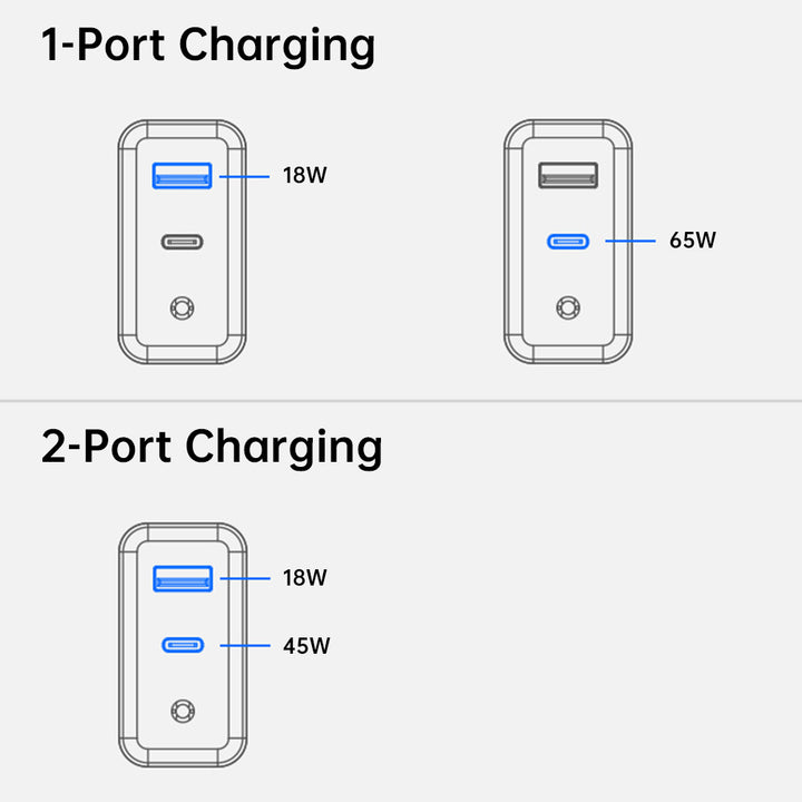 CHR-WA4B | 65W 2-Port PD3.0+QC3.0 GaN Wall Power Charger Fast Charger