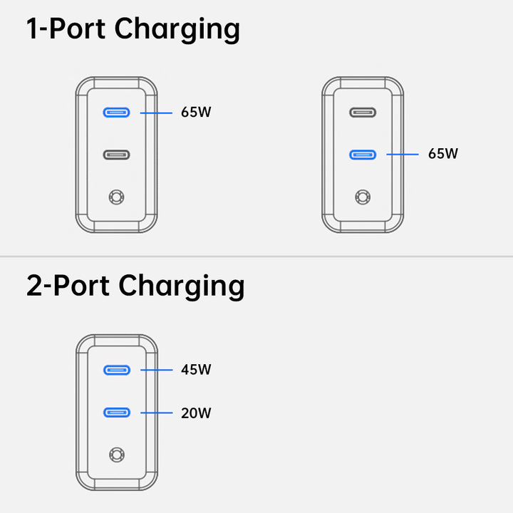 CHR-WA4D | 65W 2-Port PD3.0+PPS GaN Wall Power Charger Fast Charger