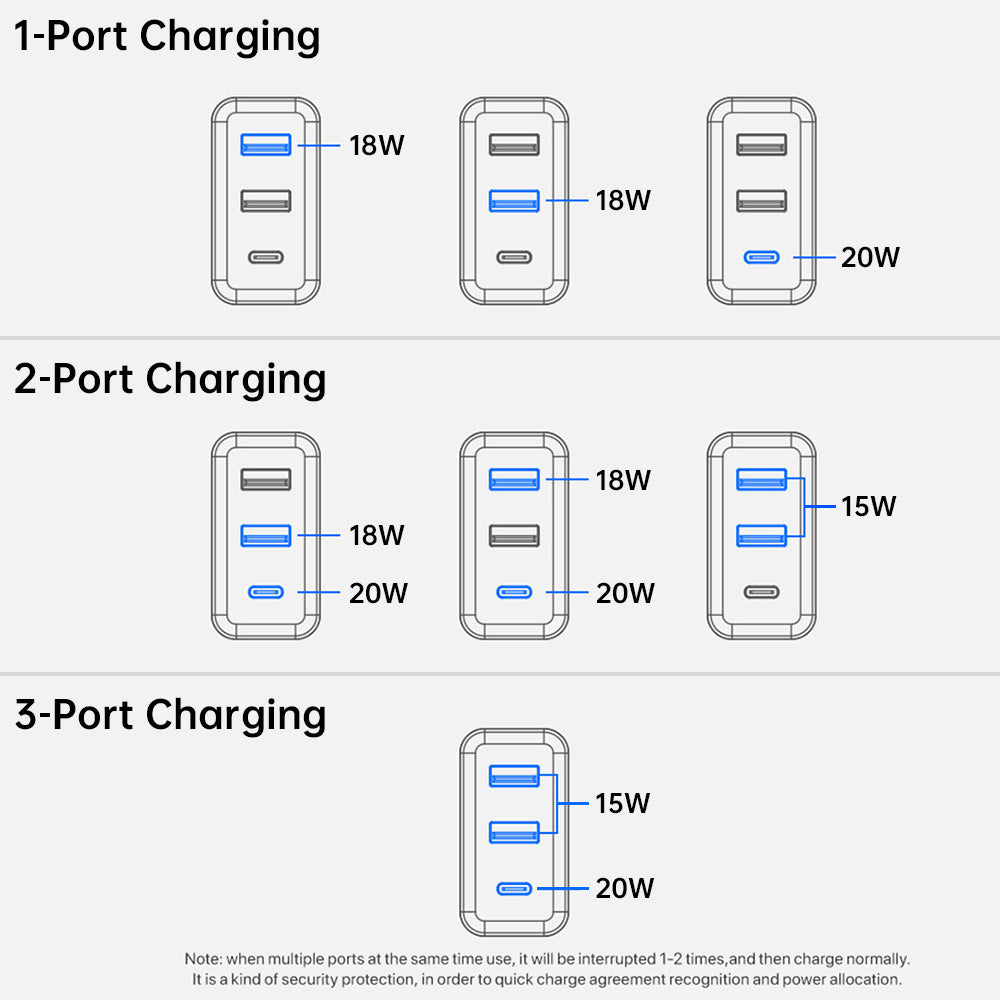 CHR-WA4E | 38W 3-Port PD3.0+QC3.0 GaN Wall Power Charger Fast Charger