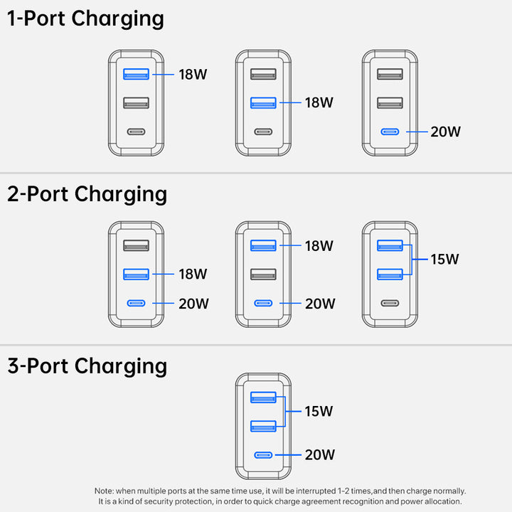 CHR-WA4E | 38W 3-Port PD3.0+QC3.0 GaN Wall Power Charger Fast Charger