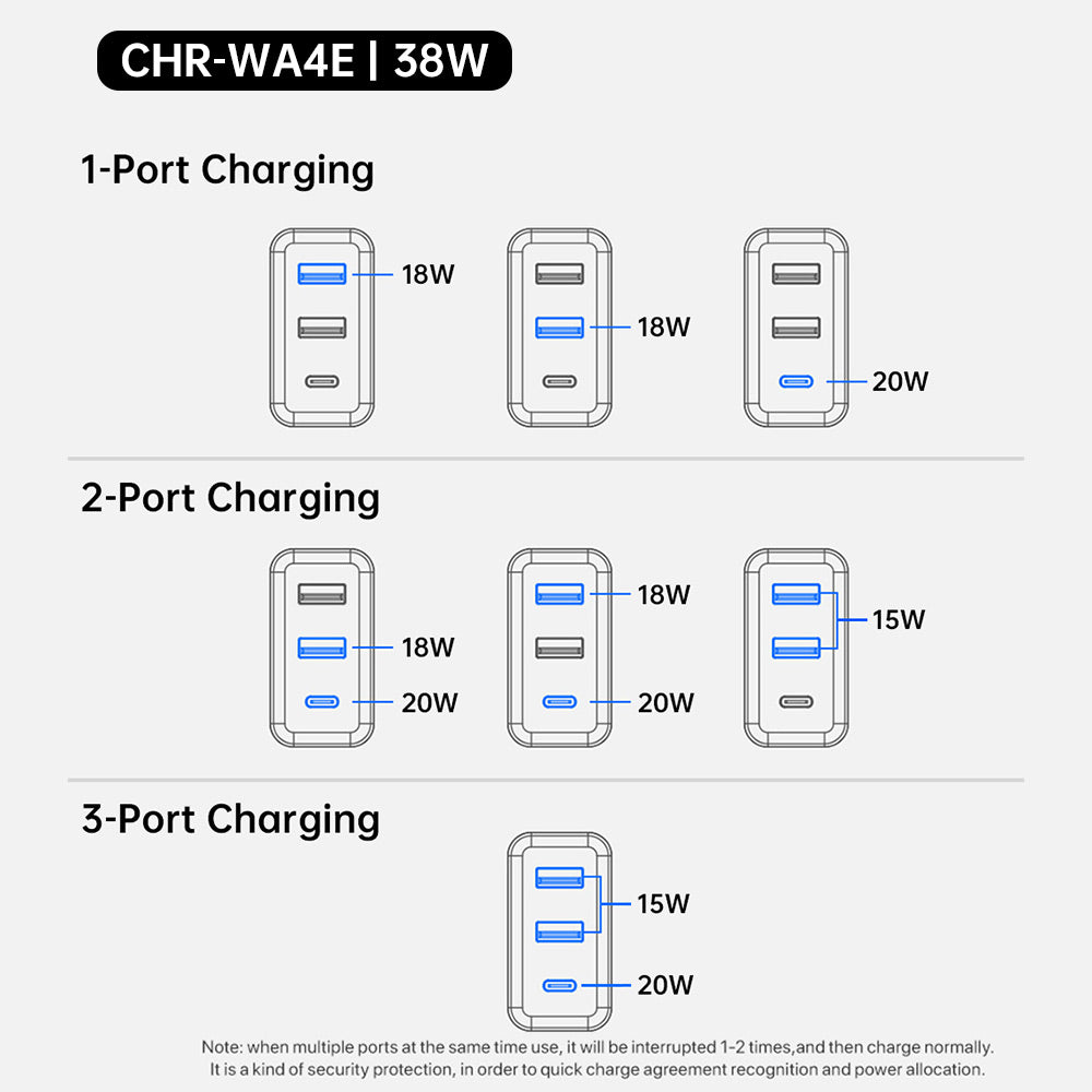 CHR-WA4 | 38W & 65W 3-Port PD3.0+QC3.0 GaN Wall Power Charger Fast Charger
