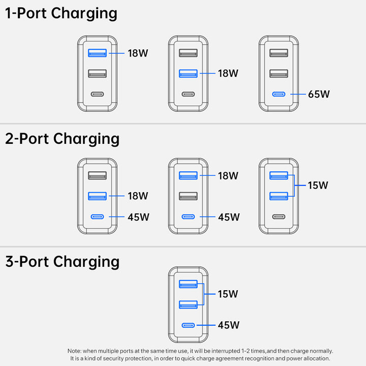 CHR-WA4F | 65W 3-Port PD3.0+QC3.0 GaN Wall Power Charger Fast Charger