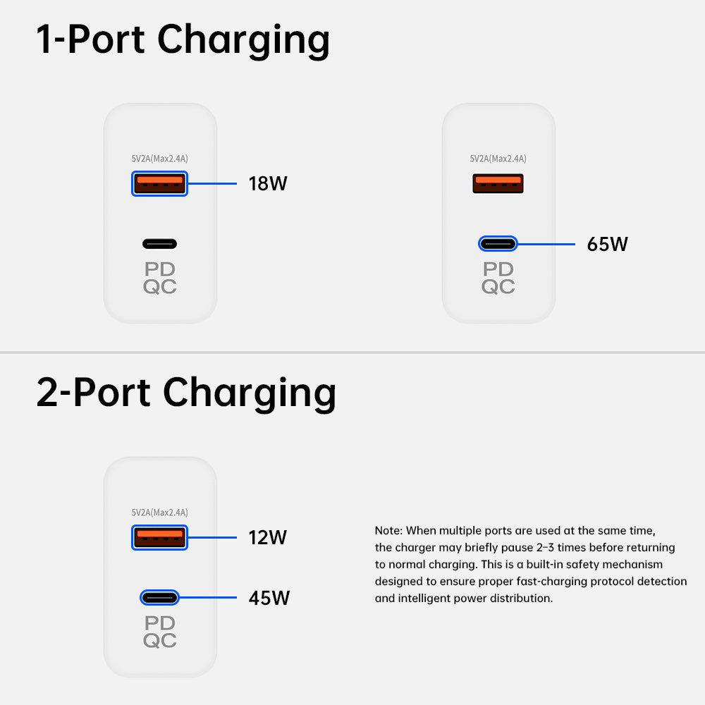 CHR-WA6A | 65W 2-Port PD3.0+QC3.0 GaN Wall Power Charger Fast Charger