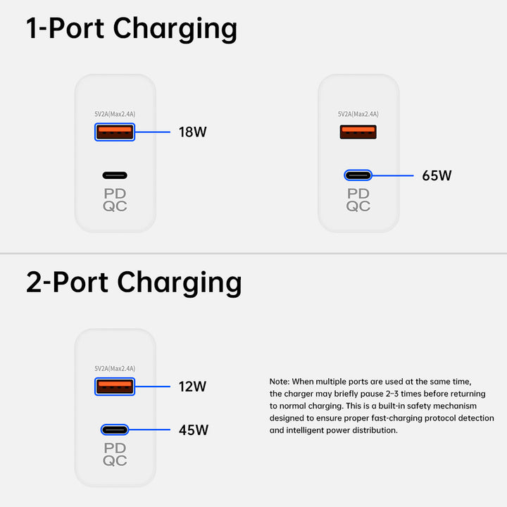 CHR-WA6A | 65W 2-Port PD3.0+QC3.0 GaN Wall Power Charger Fast Charger