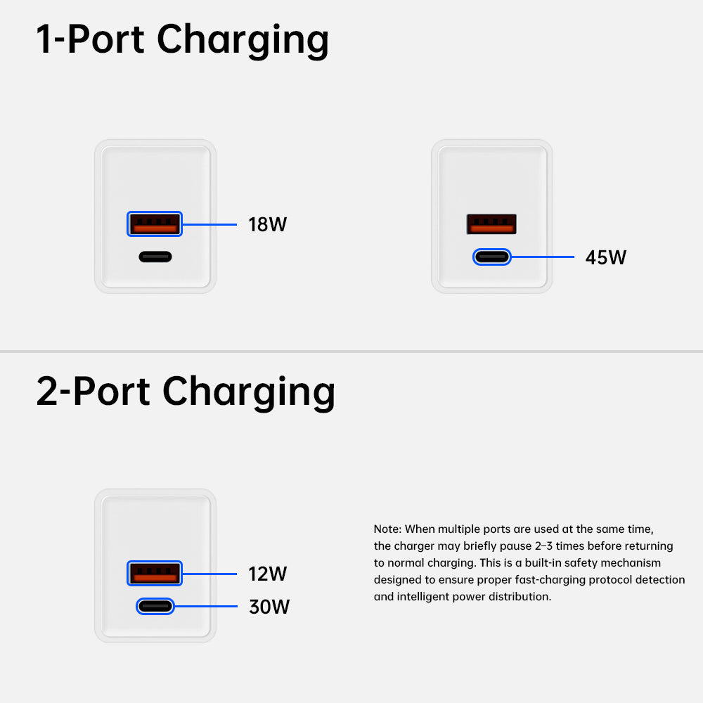 CHR-WA6B | 45W 2-Port PD3.0+QC3.0 GaN Wall Power Charger Fast Charger