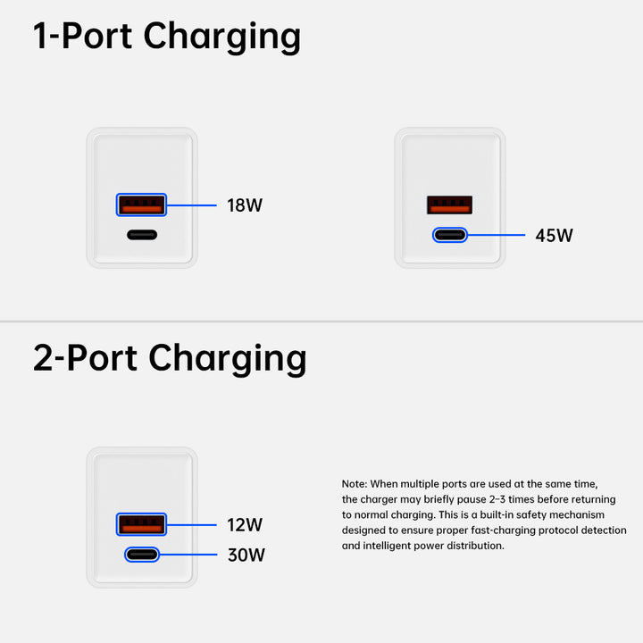 CHR-WA6B | 45W 2-Port PD3.0+QC3.0 GaN Wall Power Charger Fast Charger
