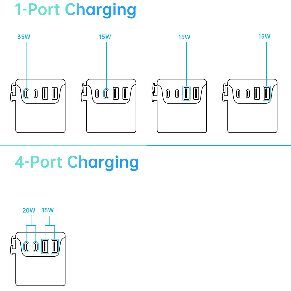 CHR-WLG2 | 35W GaN Worldwide Wall Power Charger Fast Charger