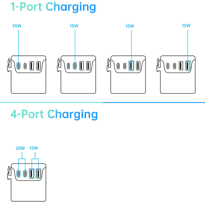 CHR-WLG2 | 35W GaN Worldwide Wall Power Charger Fast Charger