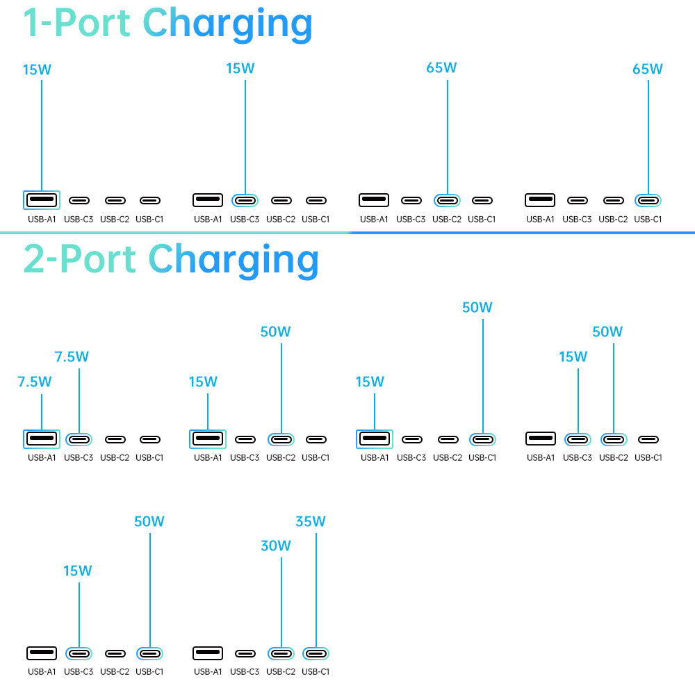 CHR-WLG3 | 65W GaN Worldwide Wall Power Charger Fast Charger