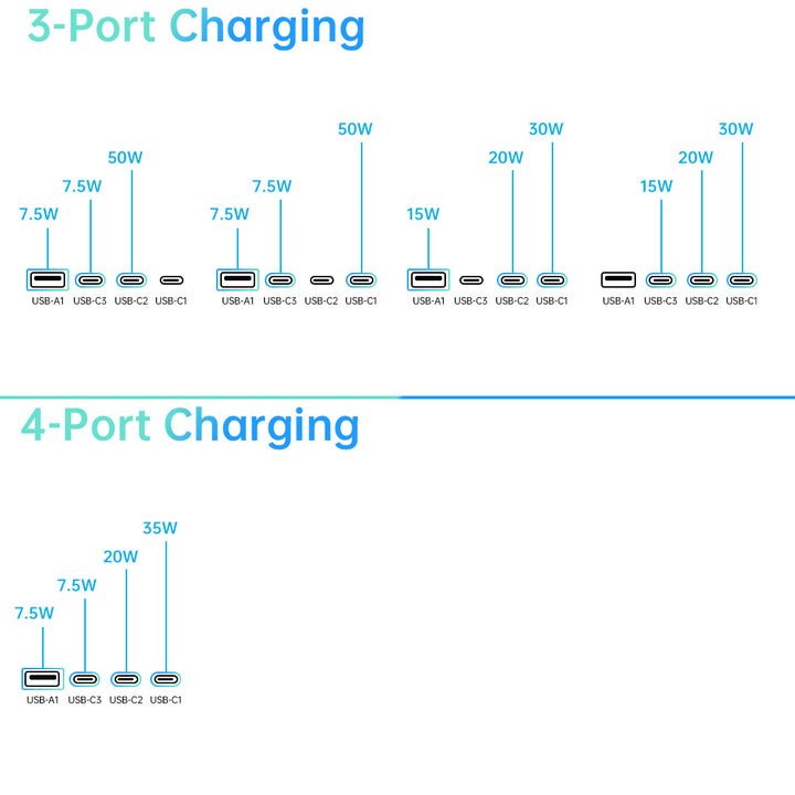 CHR-WLG3 | 65W GaN Worldwide Wall Power Charger Fast Charger