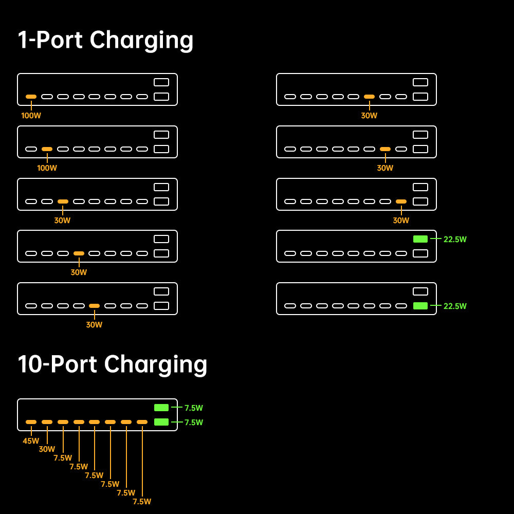 CHR-X6Y | 10-Port Intelligent Multi Charging Station 140W Output